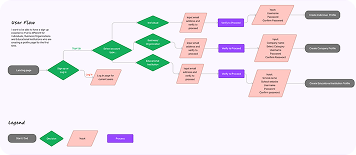 user flow architecture